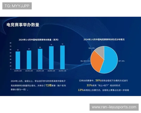 电竞产业与金融产业的合作:投资、理财与消费信贷,电竞行业与经济